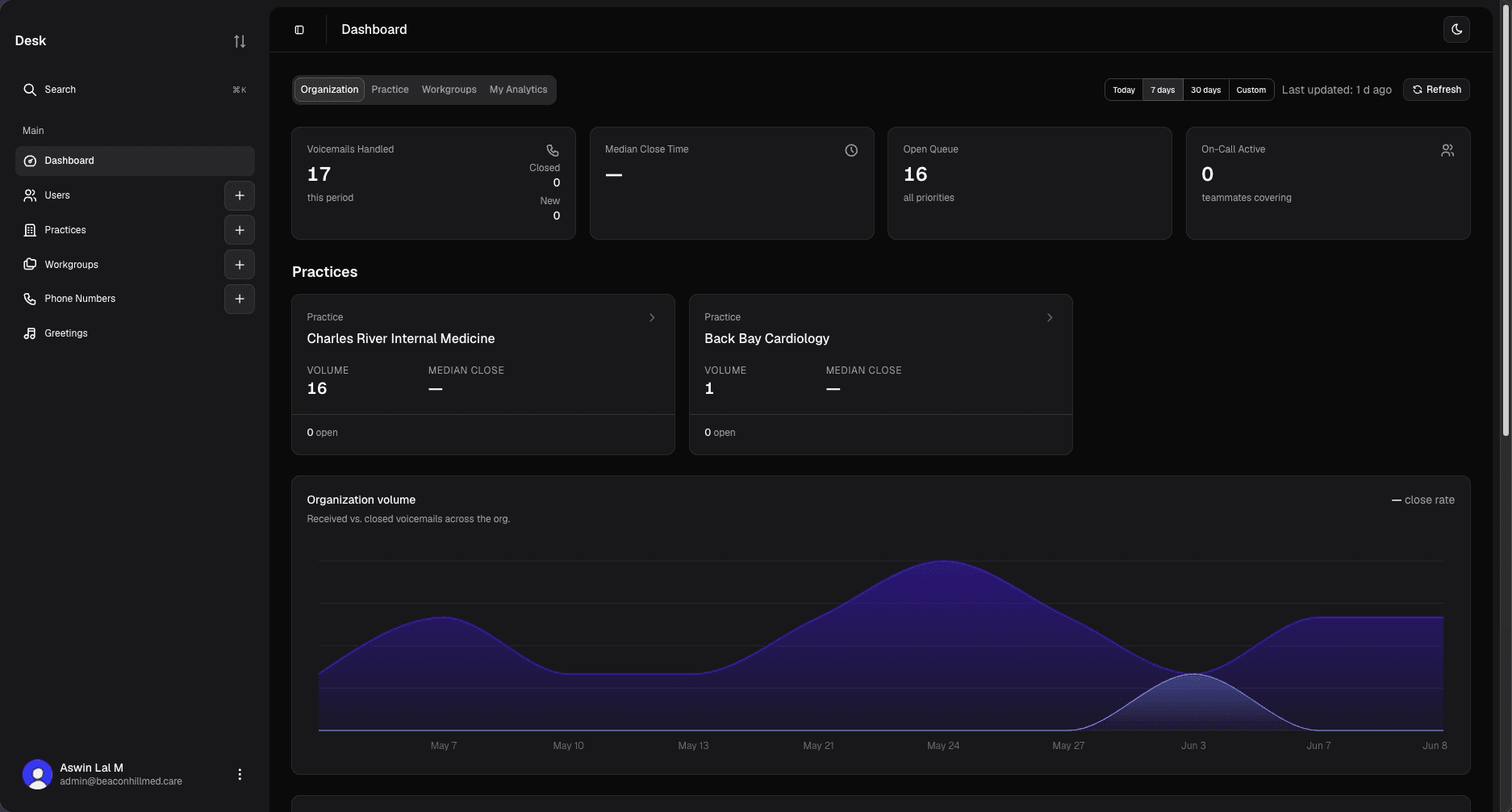 Desk dashboard